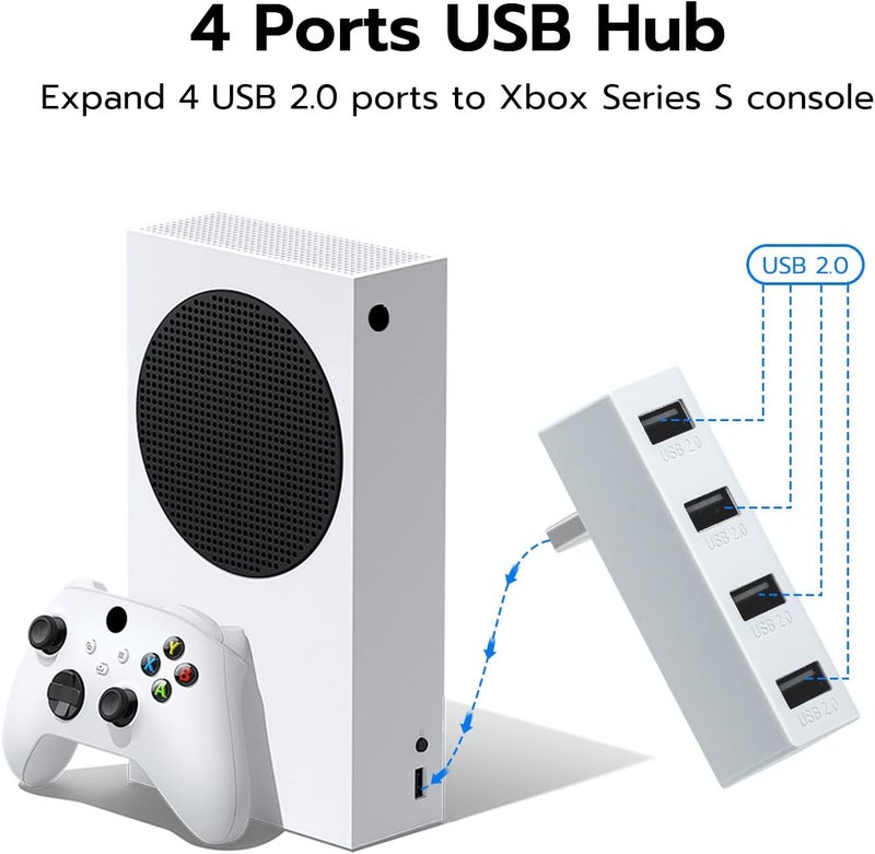 Mcbazel 4 Ports USB Hub 2.0 for Xbox Series S, Portable High Speed USB Hub Splitter Expansion Adapter Accessories Compatible with Xbox Series S Console Only - White - Image 2